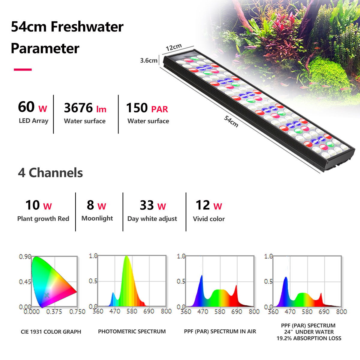 PopBloom H54 H75 WiFi Full Spe - Planted Aquarium Freshwater ulasan dan harga
