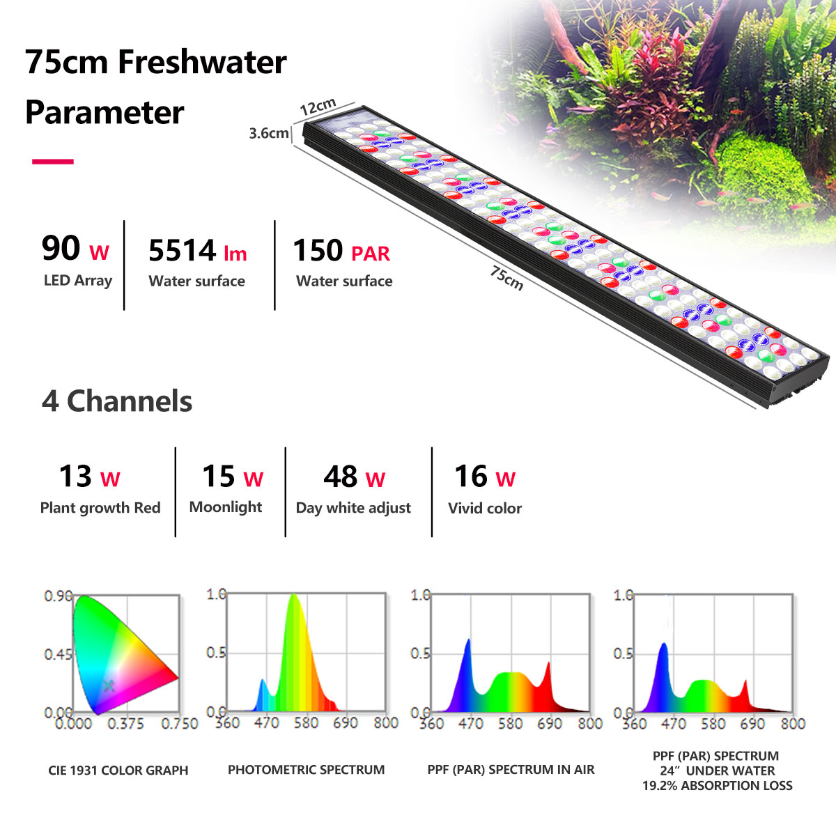 PopBloom H54 H75 WiFi Full Spe - Planted Aquarium Freshwater ulasan dan harga